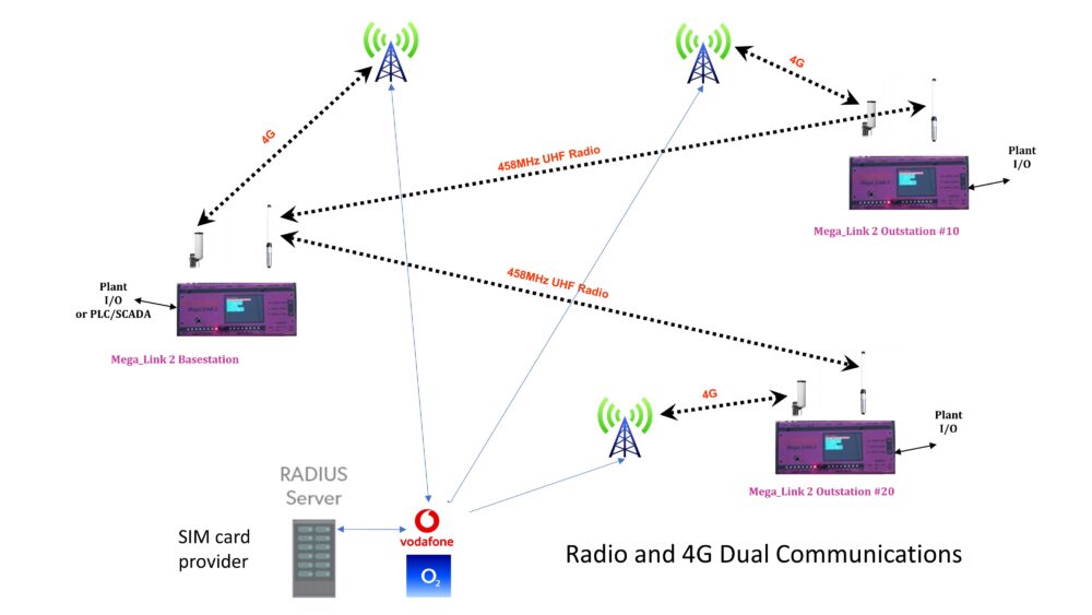 Mega_Link 2 | Encrypted Telemetry & Control System